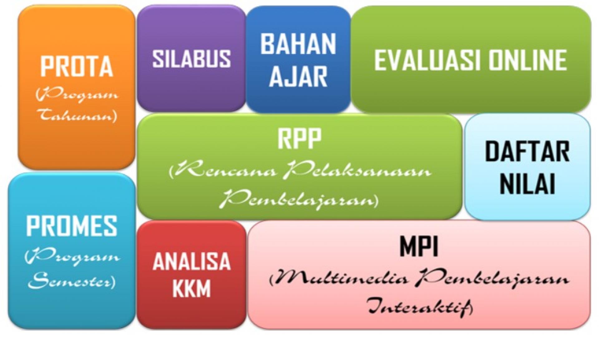 Pedoman Penyusunan Silabus SMK Revisi 2018